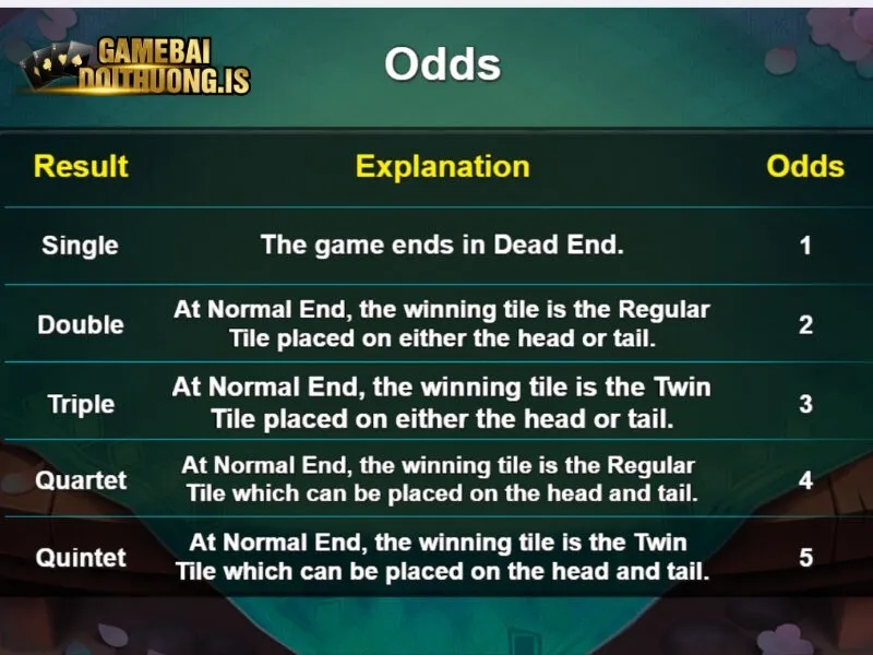 Cách tính thắng thua phổ biến nhất