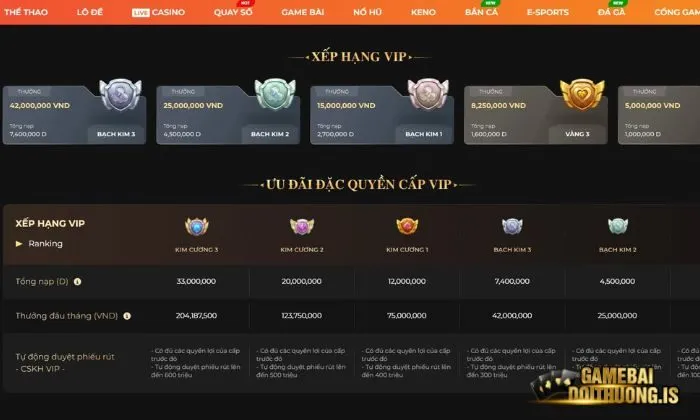 Ưu đãi lớn tại SV88