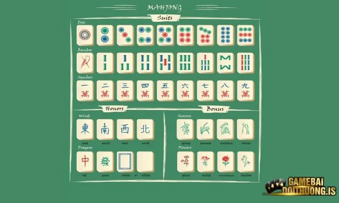 Mạt chược iwinclub Các quân bài trong trò chơi Mạt chược