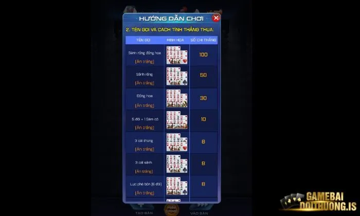 Mậu binh ric Hướng dẫn xếp bài khi chơi Mậu Binh Ric