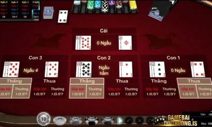 Hệ thống sẽ tính tổng điểm và tổng hợp kết quả cho game thủ