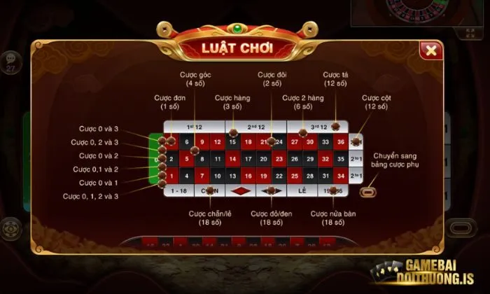 Roulette Mayclub Trò chơi Roulette Mayclub có nhiều cửa cược khác nhau