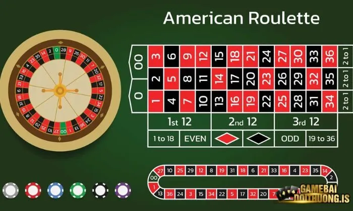 Roulette top88 Roulette Top88 – vòng quay bánh xe may mắn