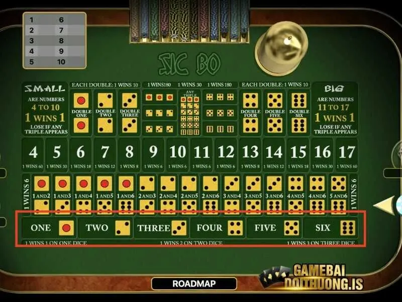 Sicbo Hitclub sử dụng 3 viên xúc xắc, mỗi viên có 6 mặt