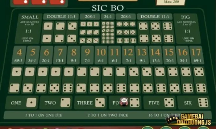 sicbo top88 Tham gia cược tổng điểm khi chơi sicbo giúp thắng lớn