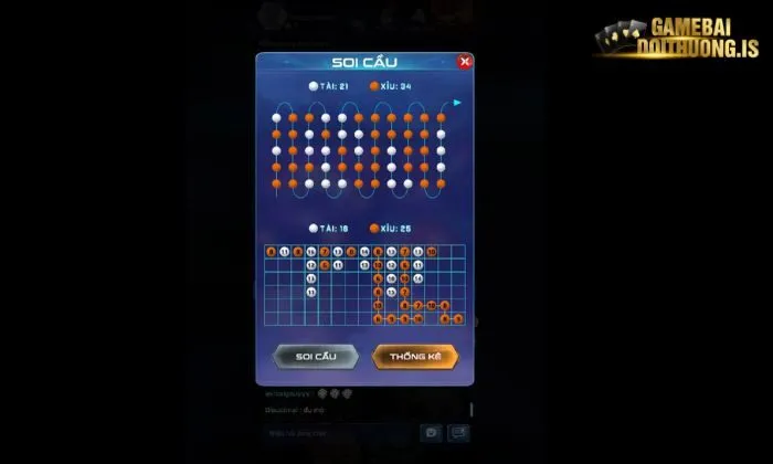 Tài xỉu ric Giới thiệu những hình thức cược Tài Xỉu Ric