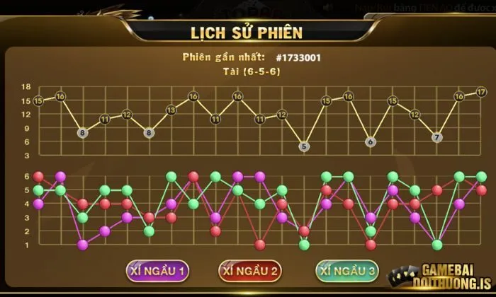 tài xỉu top88 Theo dõi lịch sử phiên giúp dự đoán kết quả chính xác nhất