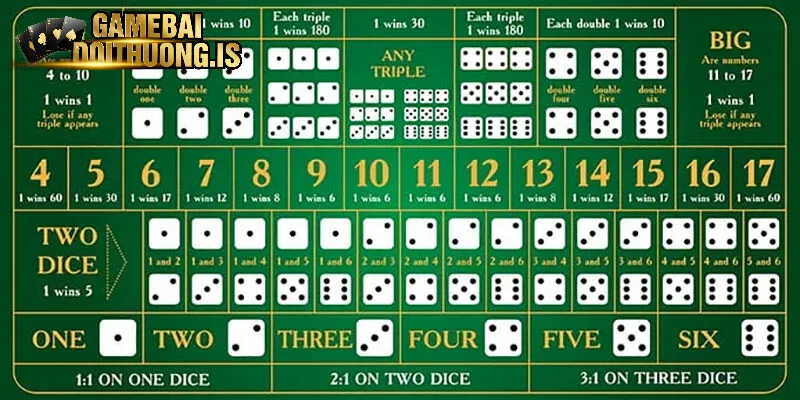 Lưu ý khi chơi sicbo online tại Manclub